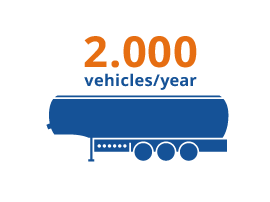 2000 vehicles a year